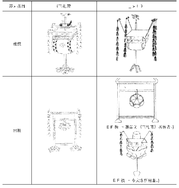 《表3《三礼图》与《乐书》乐图对比》