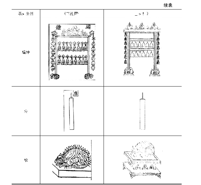 《表3《三礼图》与《乐书》乐图对比》