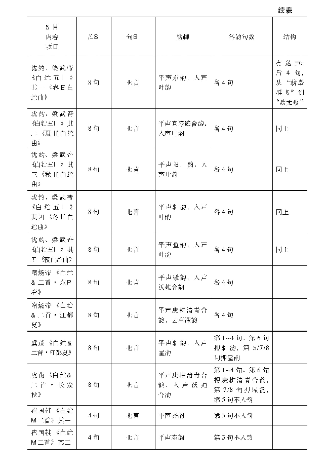 《表1 六朝隋唐《白纻舞歌诗》体式》