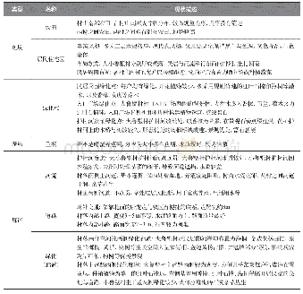 《表2 诸葛八阵图村落现状景观生态表》