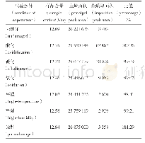 表5 物料守恒数据Tab.5 Mass balance data