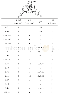 表1 二乙酰吗啡的氢谱解析Tab.1 1H NMR analysis of diacetylmorphine