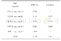 《表1 盐酸曲唑酮杂质对照品和内标物定量峰在不同溶剂中的T1 (s) 值》