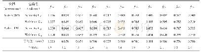 《表3 不同仪器和色谱柱测定的11个待测成分与五味子醇甲的相对校正因子（fi/s)》