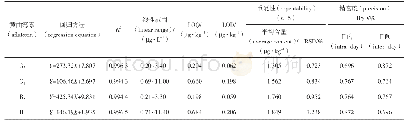 《表5 HPLC-FLD法测定的4个黄曲霉毒素的回归方程、相关系数（R2）、线性范围、定量下限（LOQ）、检测下限（LOD）、重复性和精密度》