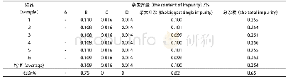 表4 盐酸氟桂利嗪原料的重复性考察结果