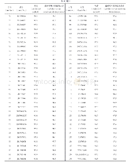 《表4 各企业白蛋白样品测定结果（%）》