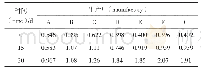 《表1 加速实验各厂家样品的浊度值》