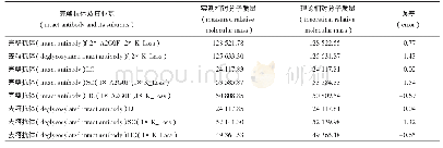 《表1 抗EpCAM+CD3 BsAb完整抗体及各亚基相对分子质量分析结果》