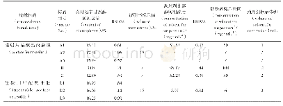 《表4 样品中甘露醇含量测定结果（n=3)》