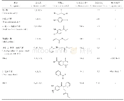 《表1 DB-5及相关杂质对照品定性表》