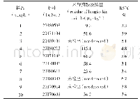 《表4 样品中米酵菌酸残留量测定结果（n=3)》