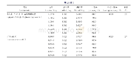 《表2 9个成分的加样回收率试验结果（n=6)》