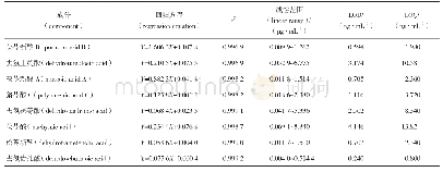 表3 回归方程、线性范围及检测下限、定量下限
