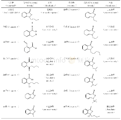 表1 丁苯酞及其杂质的化学结构