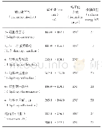 表1 6个酶代谢产物及内标的质谱条件