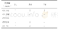 表7 LHS与CCl4-LHS诱导UCMSCs不同天数后酶的活性