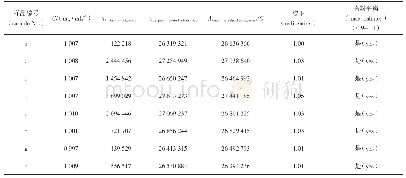 《表1 阿司匹林强制降解物料平衡结果》