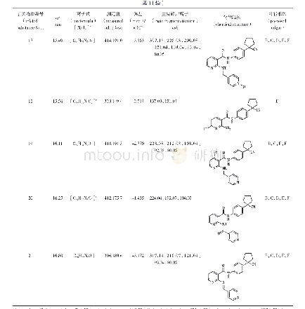 表1 阿帕替尼及其各有关物质的质谱数据和推测可能的化学结构