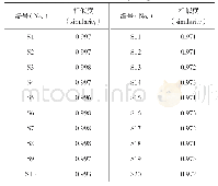 表1 20批华蟾素胶囊相似度评价结果