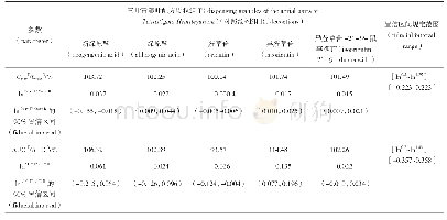 表1 1 三叶青藤叶配方颗粒与对照汤剂生物等效性分析结果