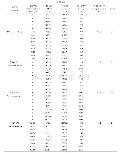 表2 加样回收率试验结果（n=9)