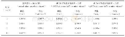 表1 软膏中他克莫司在3种不同介质下猪皮中的累计滞留量（μg·cm-2,n=4)