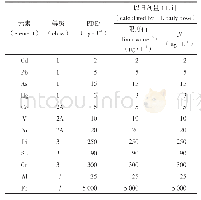表1 元素PDE值和J值转换表