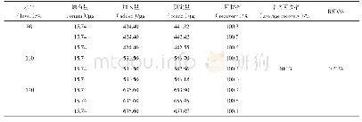 表4 内酰胺回收率实验结果（n=9)