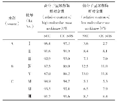 表1 2种方法样品测定结果的比较