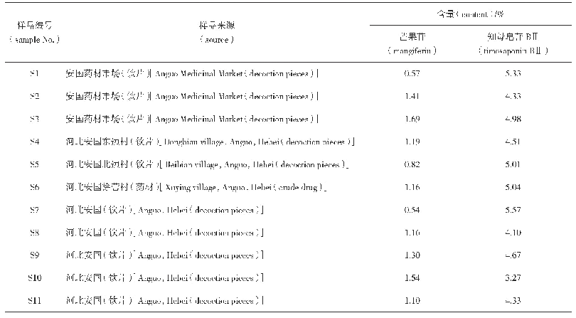 表3 知母中芒果苷和知母皂苷BⅡ含量测定结果（n=3)