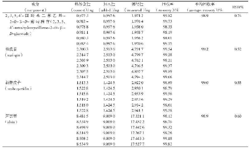 《表2 回收率试验结果（n=6)》