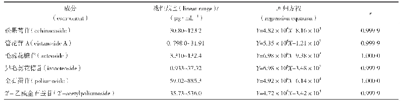 表2 各被测成分的线性关系结果