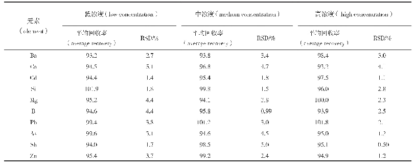 表4 回收率和相对标准偏差试验结果（%，n=3)