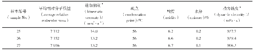 《表4 验证集2的PEG 6 000样本关键质量属性指标检测结果》