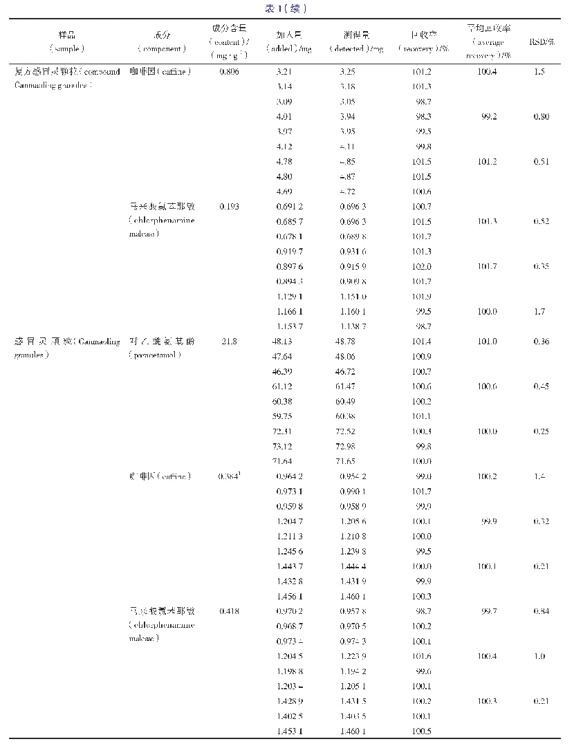 《表1 回收率试验结果（n=3)》