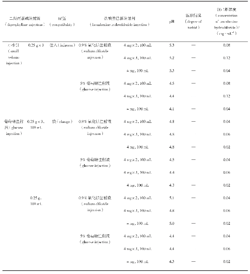 《表4 盐酸溴己新注射剂和二羟丙茶碱注射液配伍试验研究》