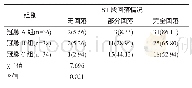 《表3 各组术后ST段回落 (单位:n/%)》