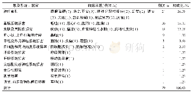 《表2 奥司他韦ADRs累及系统-器官及临床表现》