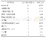 表6 药疹患者入院时实验室检查结果（n=48)