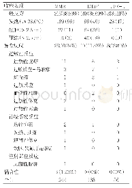 表2 2013～2018年Hep A-L分别与3类NIP疫苗同时接种发生AEFI临床诊断报告数