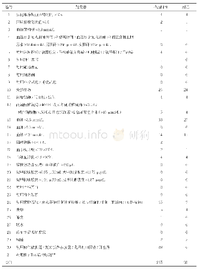 《表3 抽样病例中触发器检出和ADE确定情况》