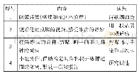 《表1《蝴蝶的家》综合学习单》