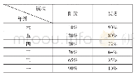 《表1 各年级朗读与默读分量支配的百分比较表》