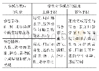 《表1 多模态学习策略的应用》