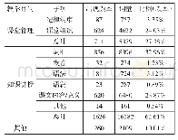 《表1 新加坡小学五年级华文课堂教师提问的教学目的[1]》