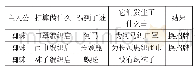 表1《蜘蛛开店》关键信息表