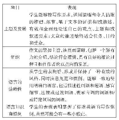 表1 美国七年级“书面表达”的表现性评价证据