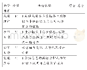 《表二：个人成果互评表：项目化学习视野下的名著阅读课实践探索——以《哈利波特·死亡圣器》为例》