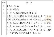 表2 2016-2020年样本卷字形题所考查的高频字词一览表